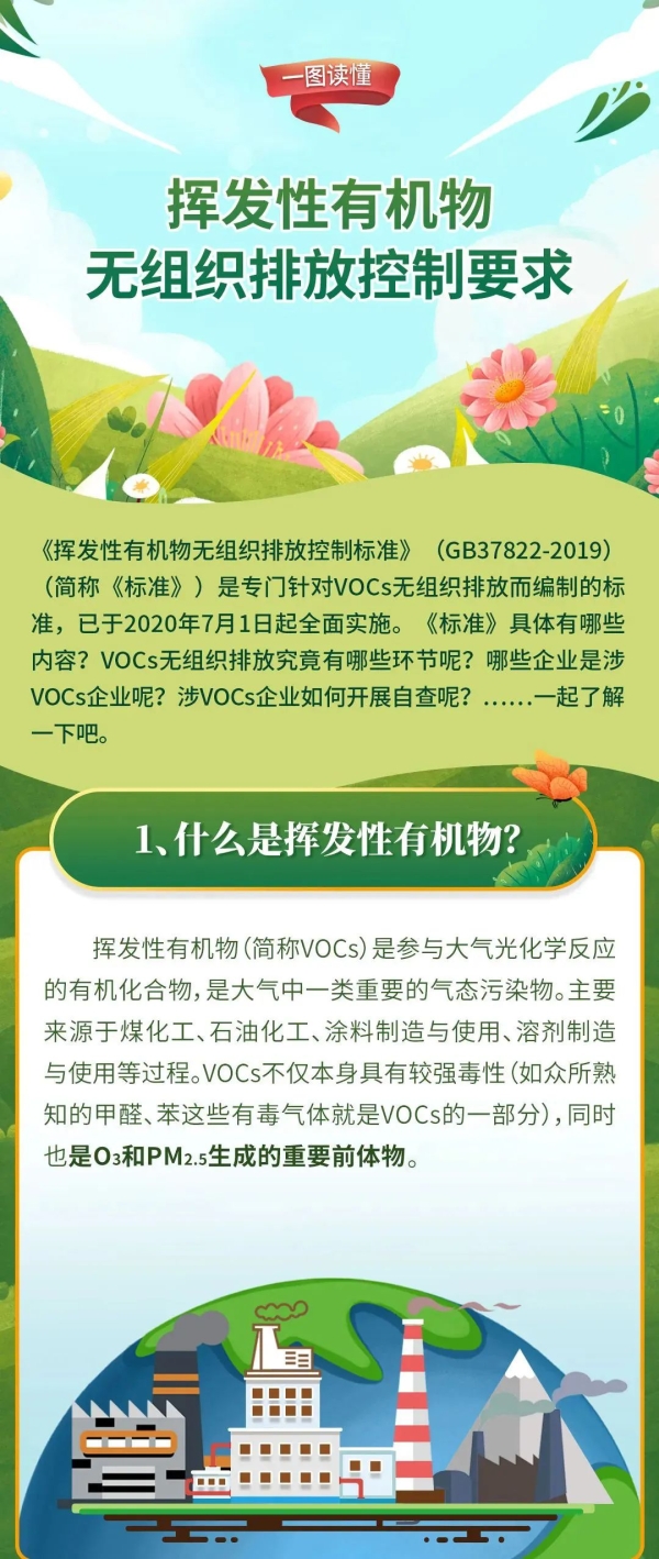 一圖讀懂企業(yè)涉VOCs無組織排放自查及應(yīng)對(duì)